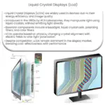 Liquid Crystal Displays (LCD)