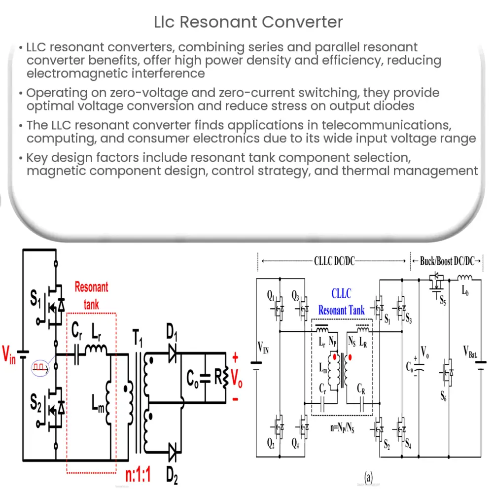 LLC resonant converter