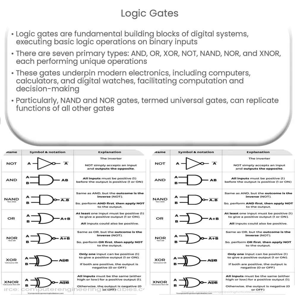 Logic Gates