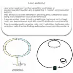 Loop antenna