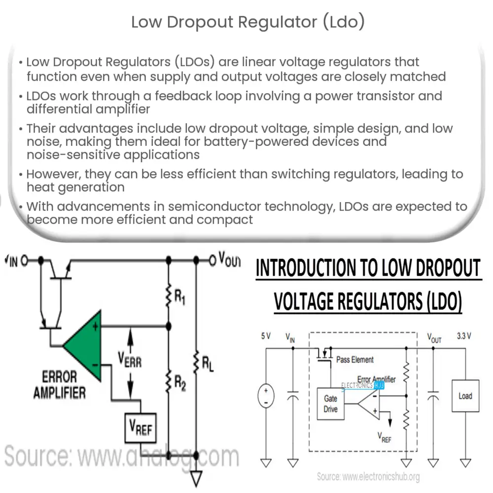Low Dropout Regulator (LDO)