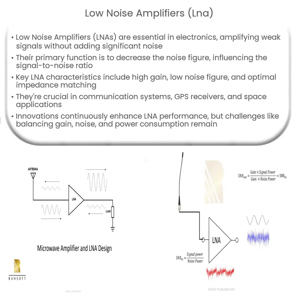 Low Noise Amplifiers (LNA)