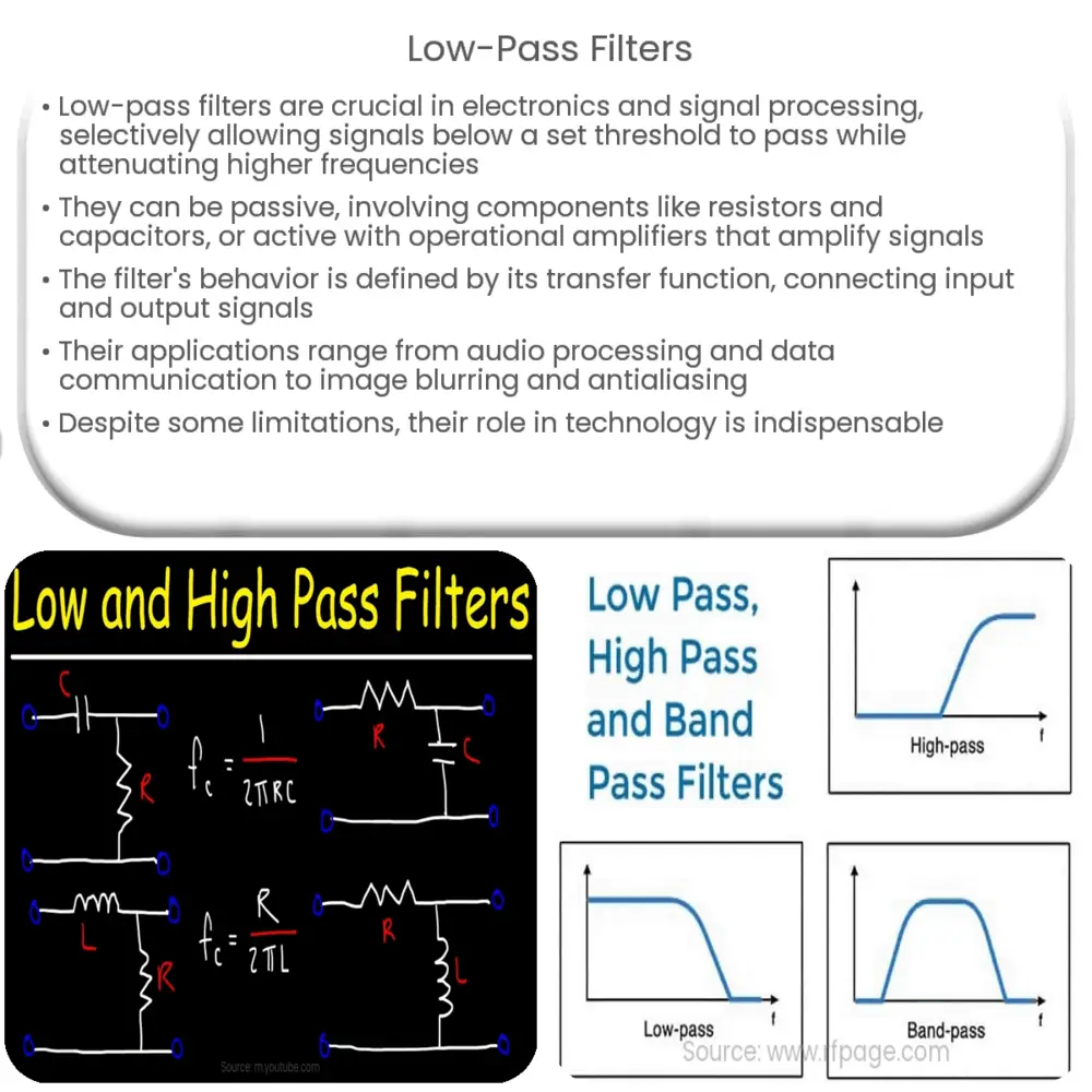 Low-Pass Filters