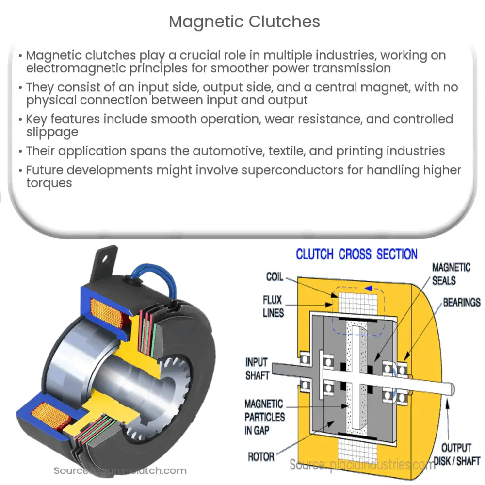 How it works: the clutch