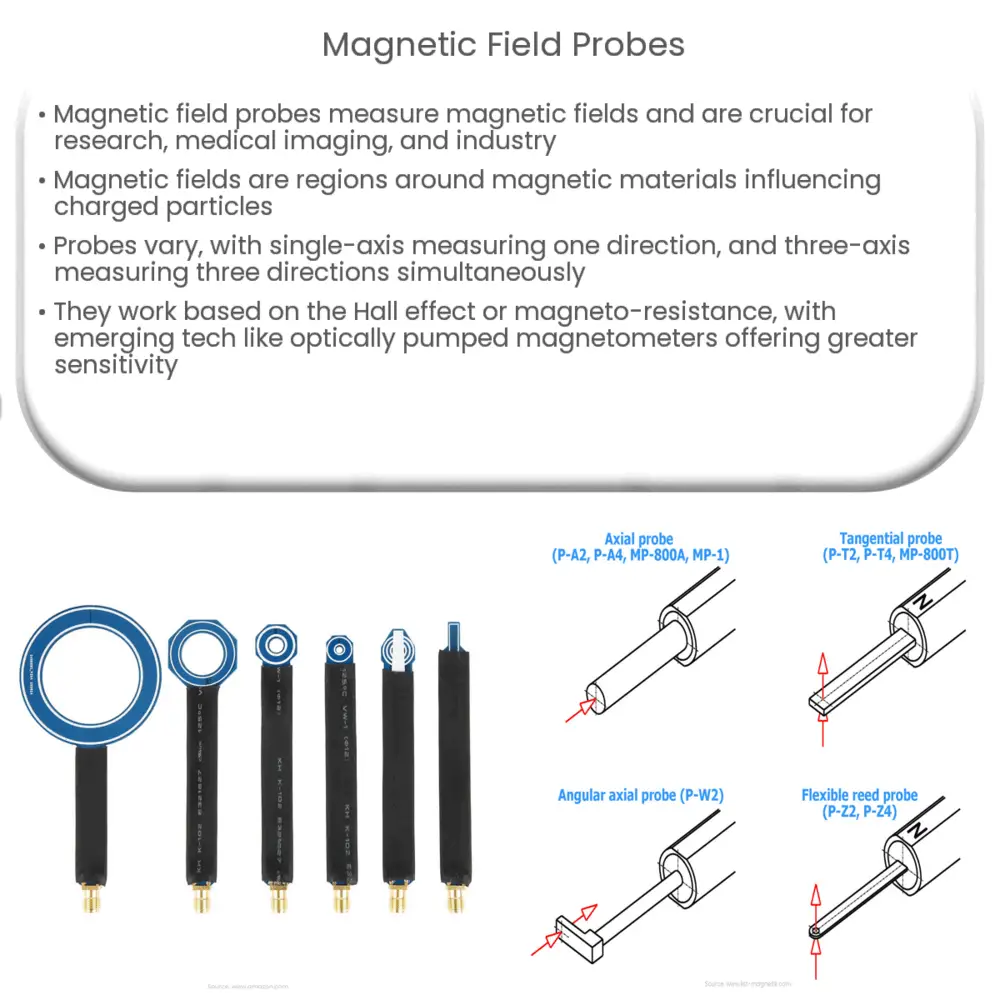 Magnetic Field Probes