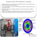 Magnetic gear with magnetic couplings