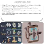 Magnetic hypoid gear