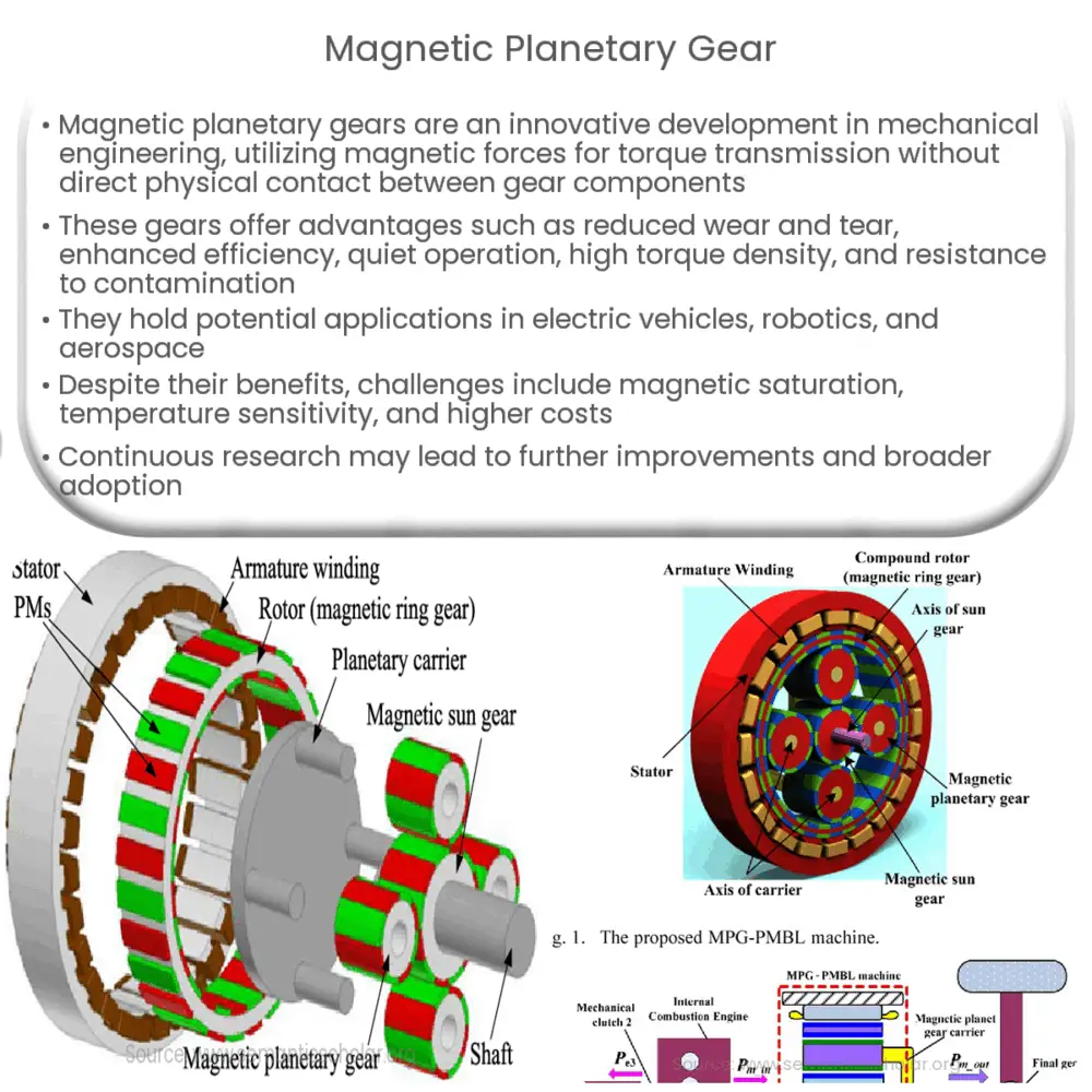 Rings definition of the mechanical epicyclic gear