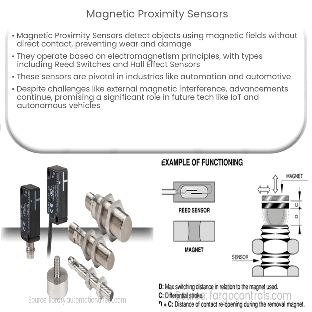 Capteur magnétique - détecteur de proximité magnétique