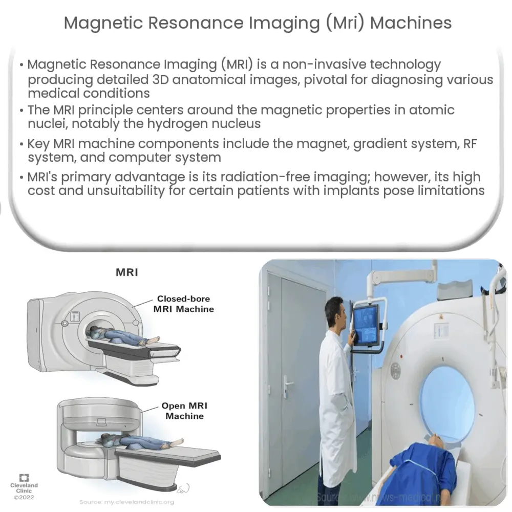 Magnetic Resonance Imaging (MRI) Machines