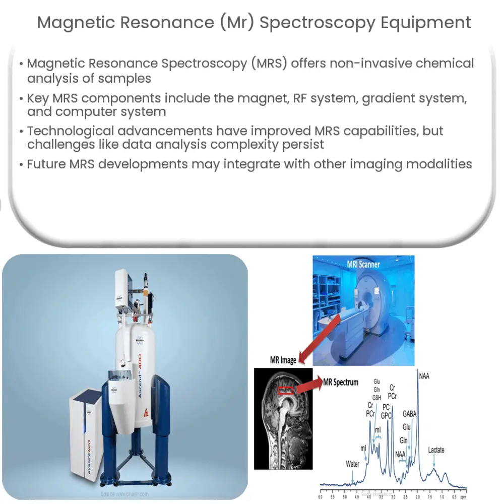Magnetic Resonance (MR) Spectroscopy Equipment