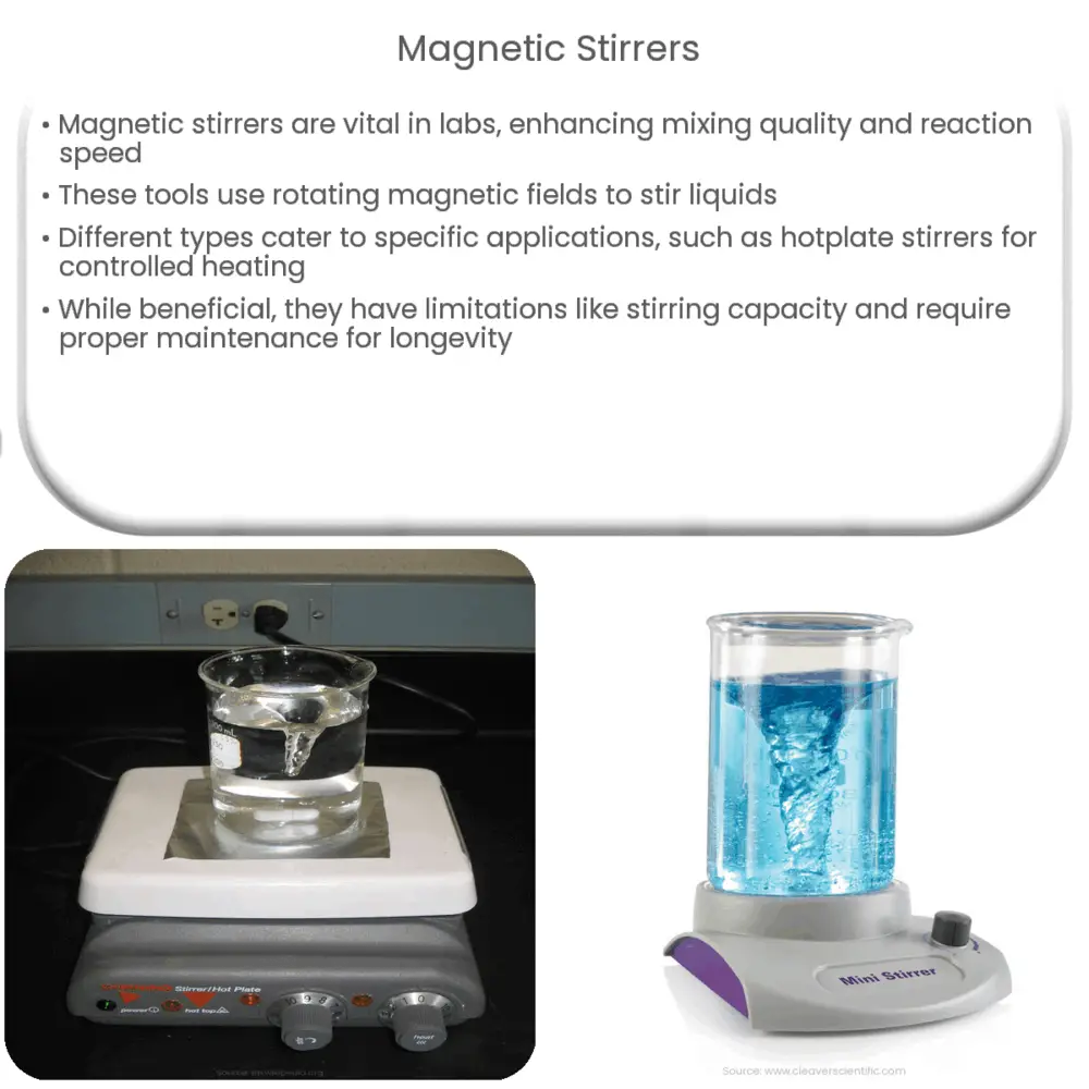 Magnetic Stirrers