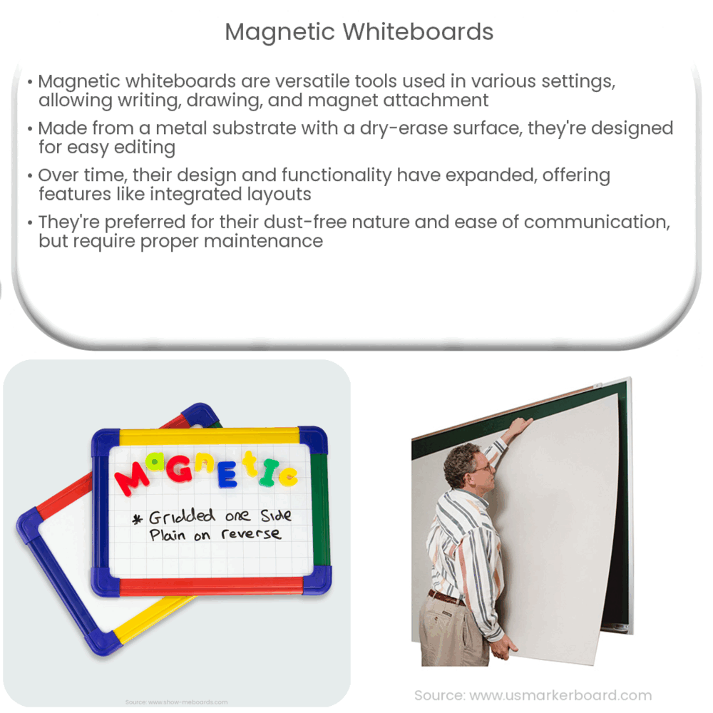 Dry Erase Board Wall Magnetic Writing Board Kids Magnetic Memo