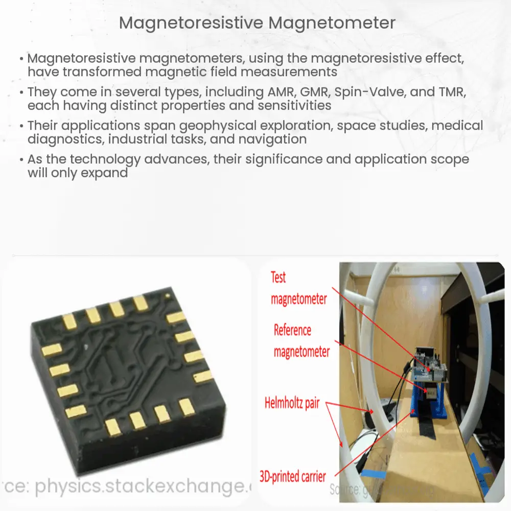 Magnetoresistive magnetometer