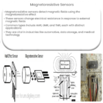 Magnetoresistive Sensors