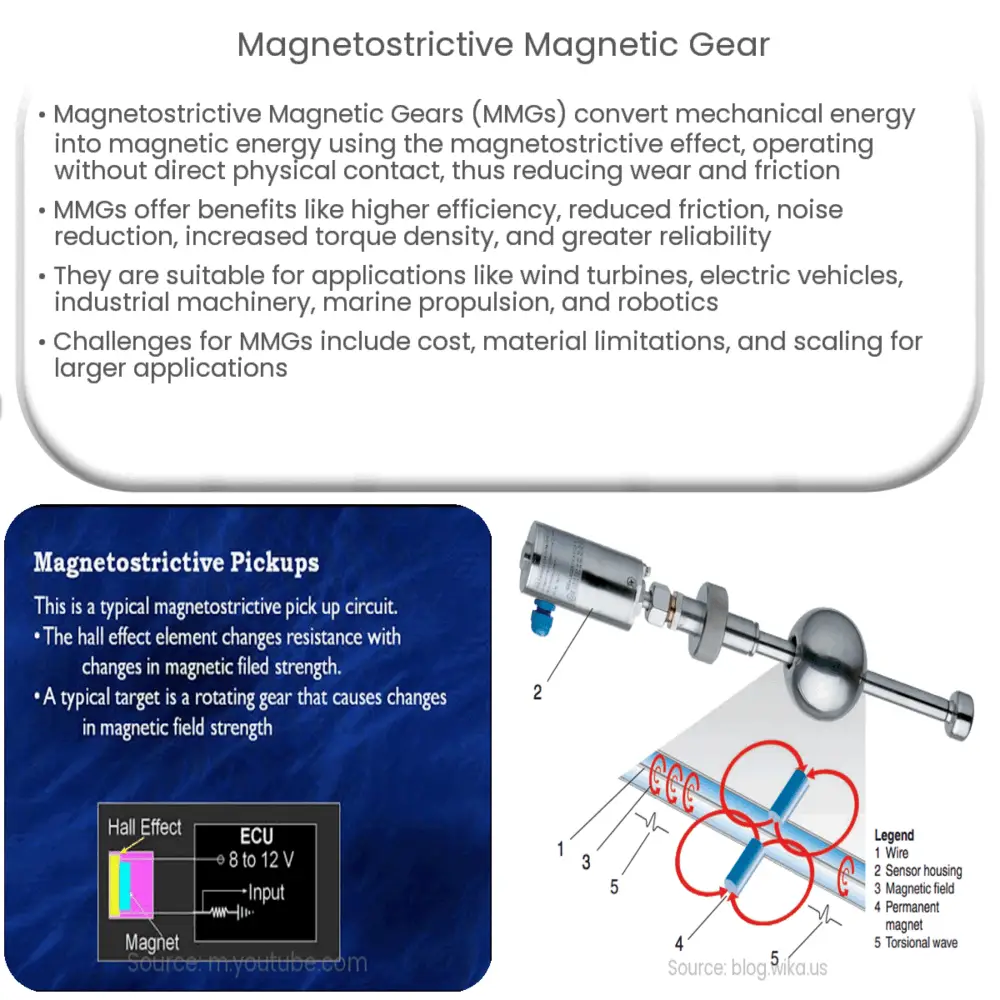 gear How it works, Application & Advantages