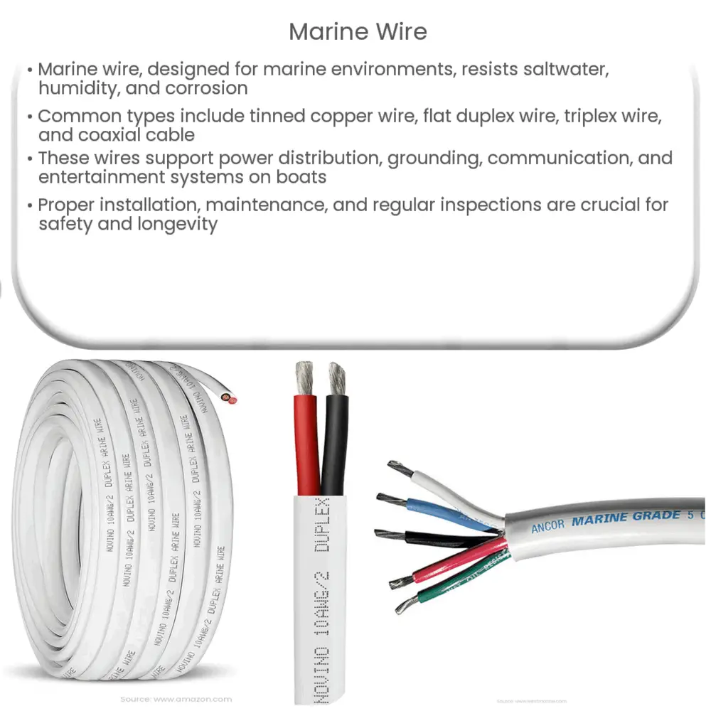 Common Types of Electrical Wiring