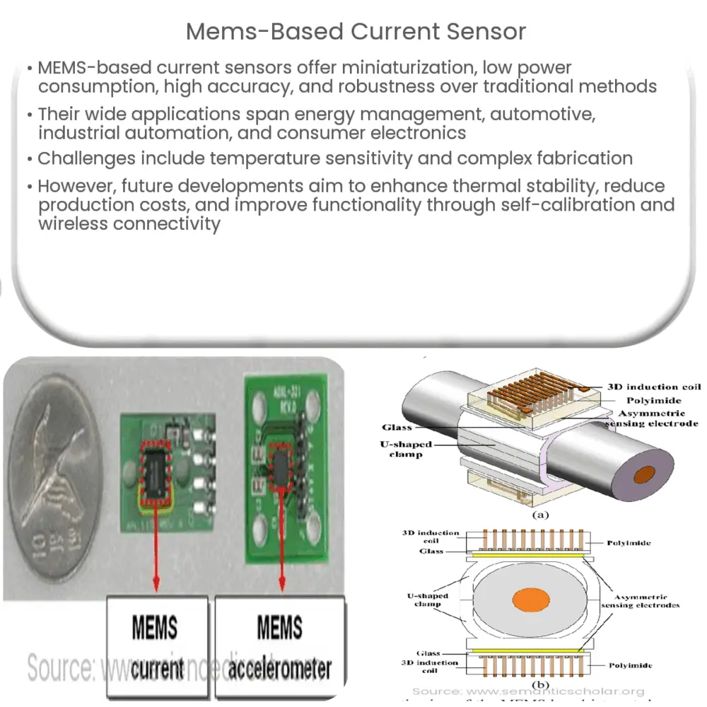 MEMS-based current sensor