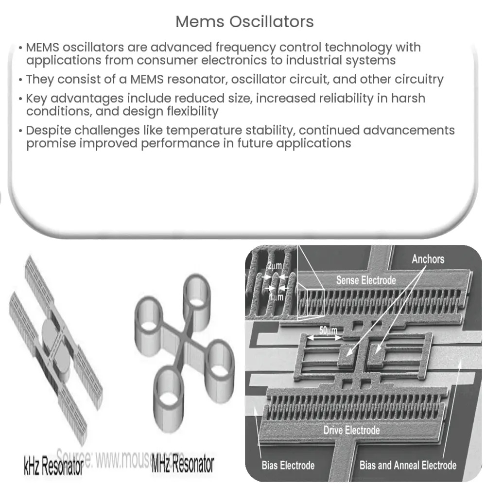 MEMS Oscillators How it works, Application & Advantages