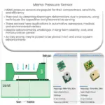 MEMS Pressure Sensor MEMS Pressure Sensor