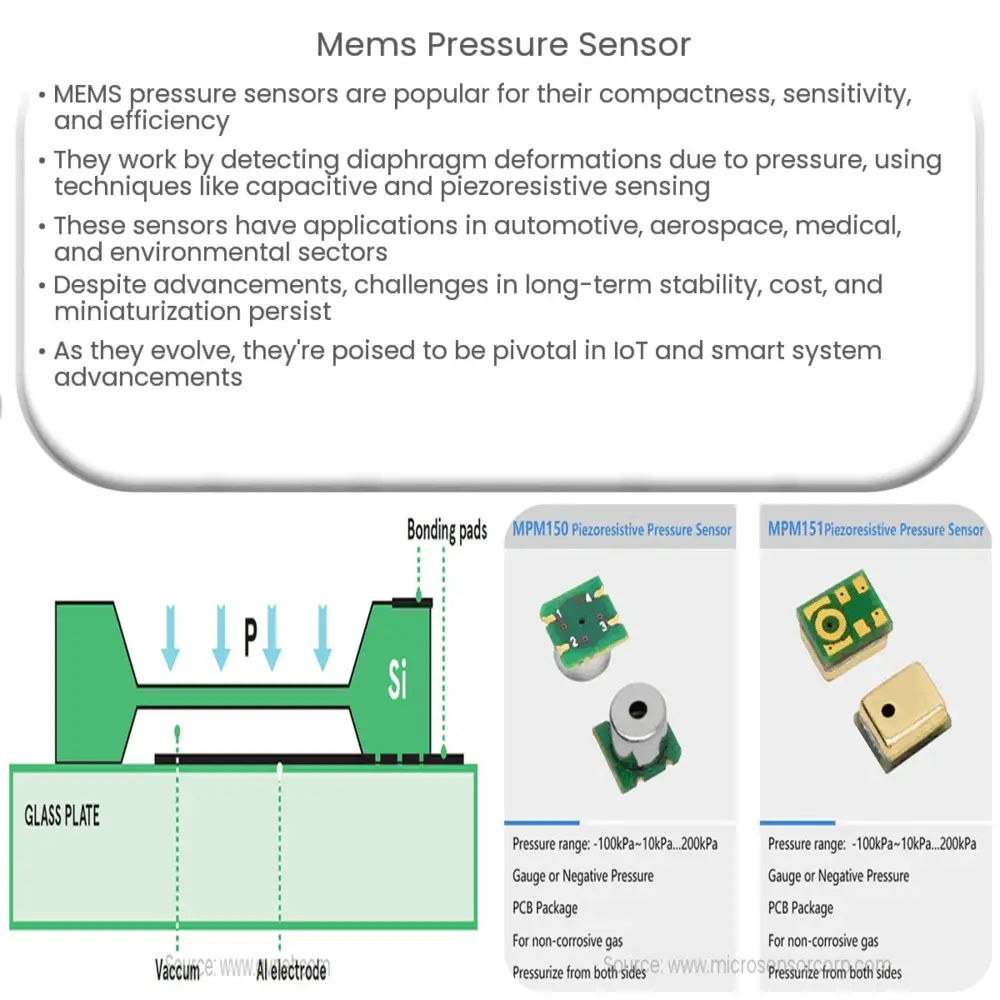 MEMS Pressure Sensor