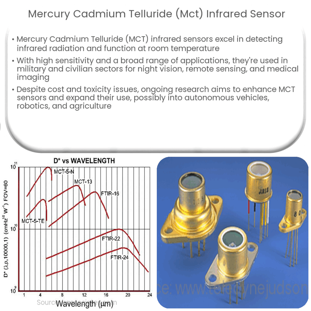 Mercury cadmium telluride (MCT) infrared sensor