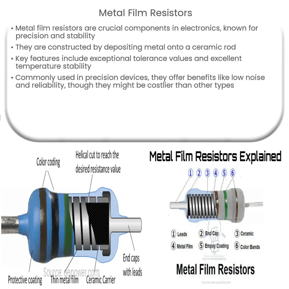 Metal Film Resistors