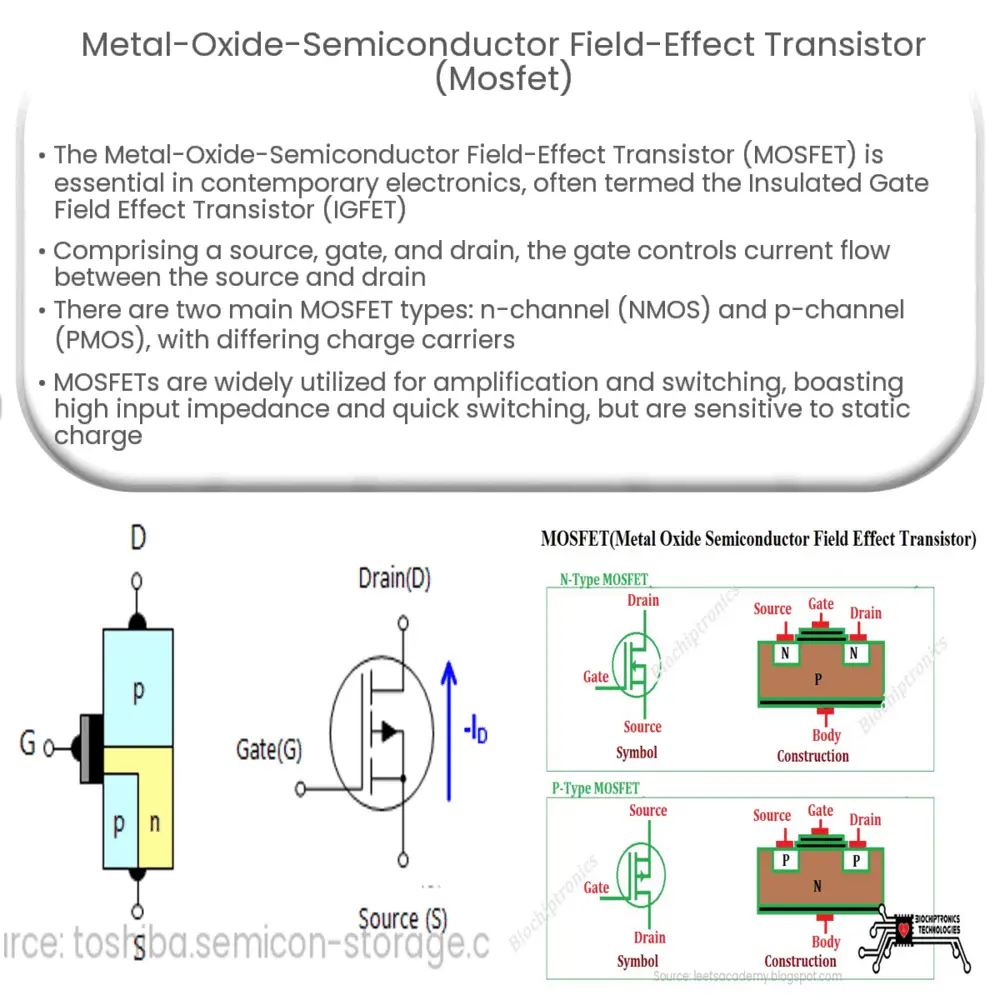 Metal-Oxide-Semiconductor Field-Effect Transistor (MOSFET)
