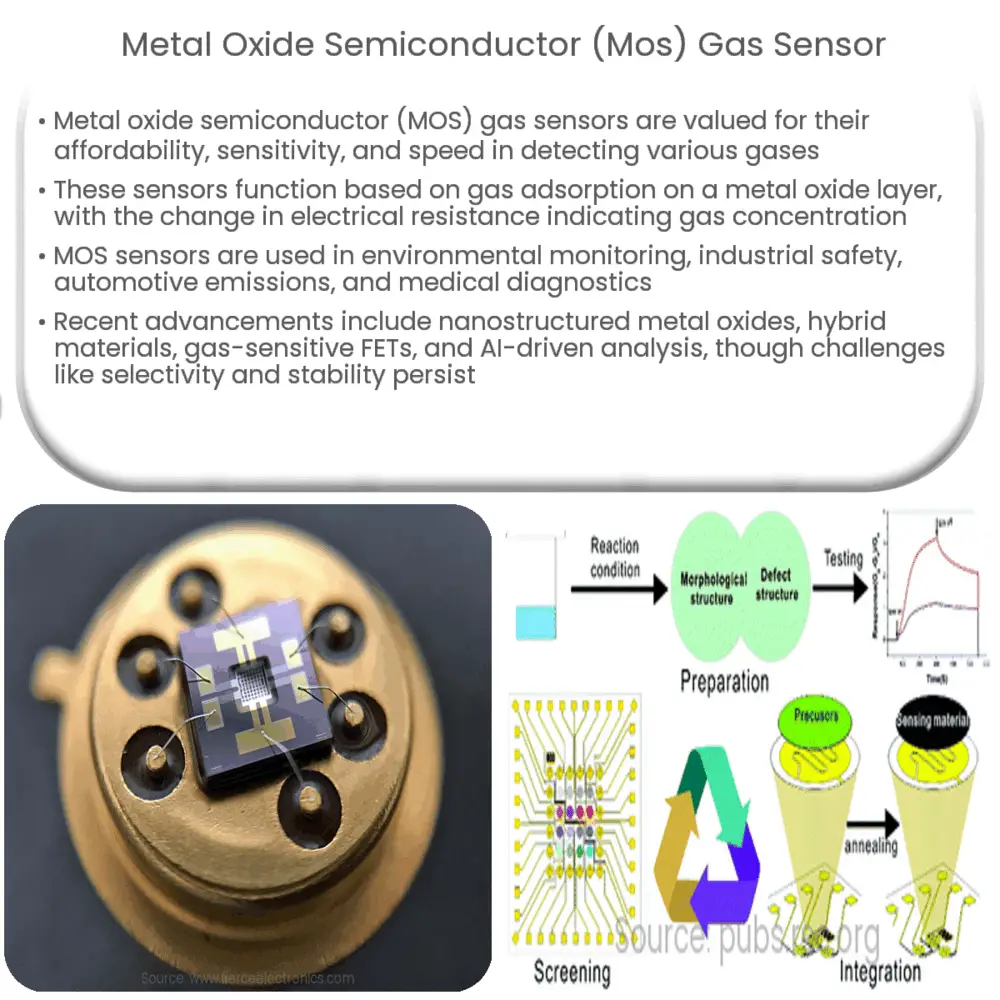 Metal oxide semiconductor (MOS) gas sensor