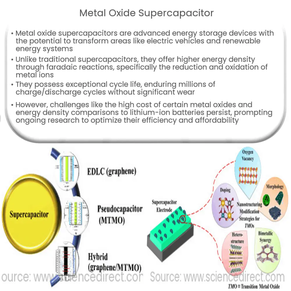 Metal Oxide Supercapacitor