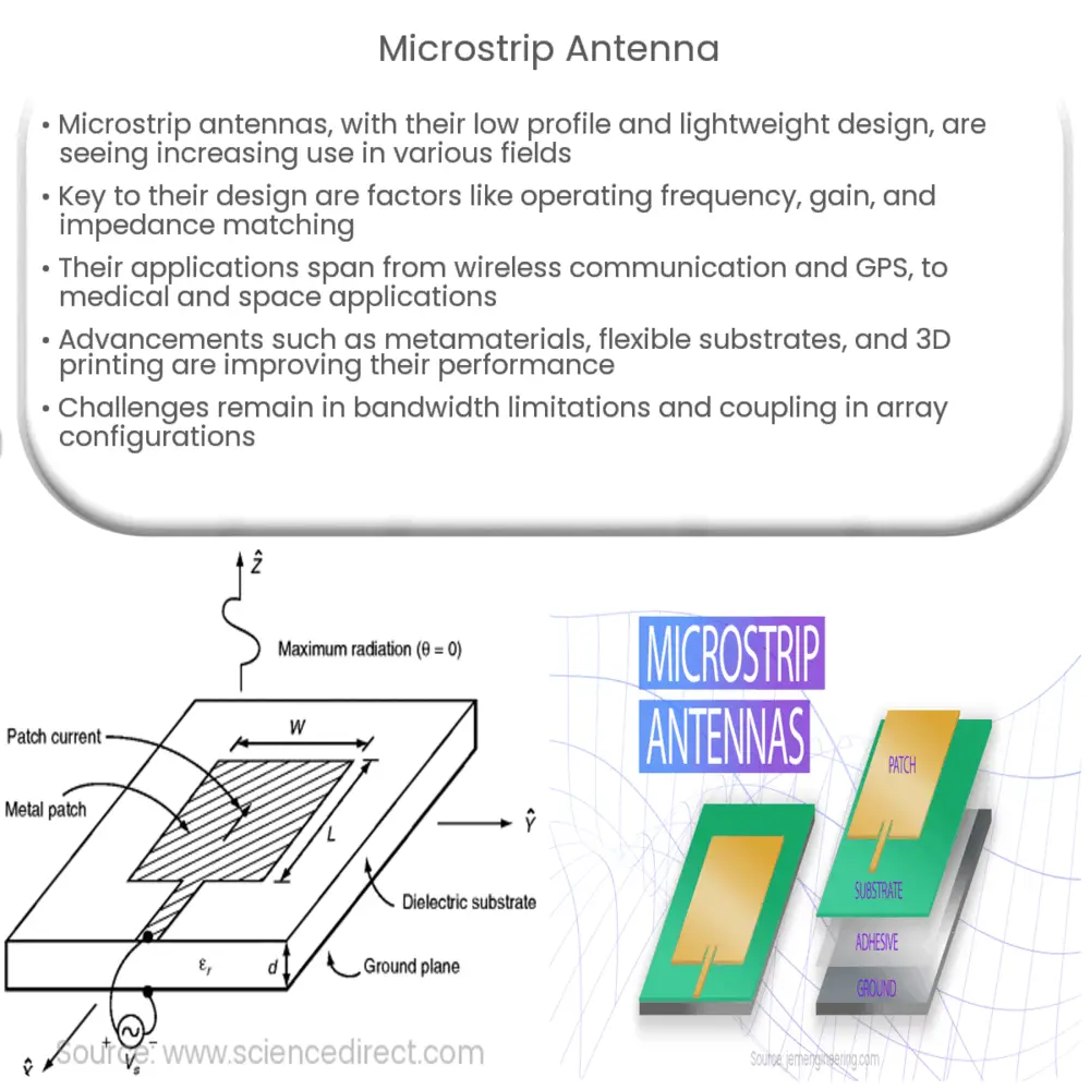 Microstrip antenna