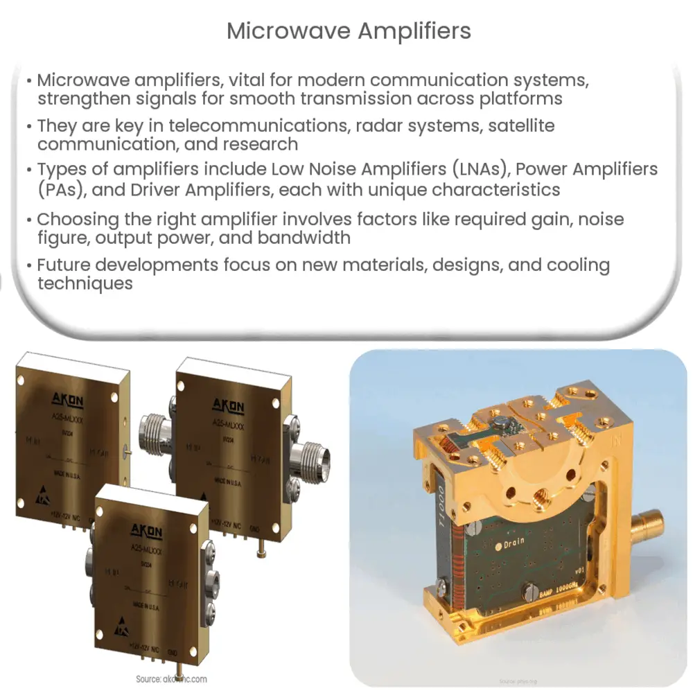 Microwave Amplifiers