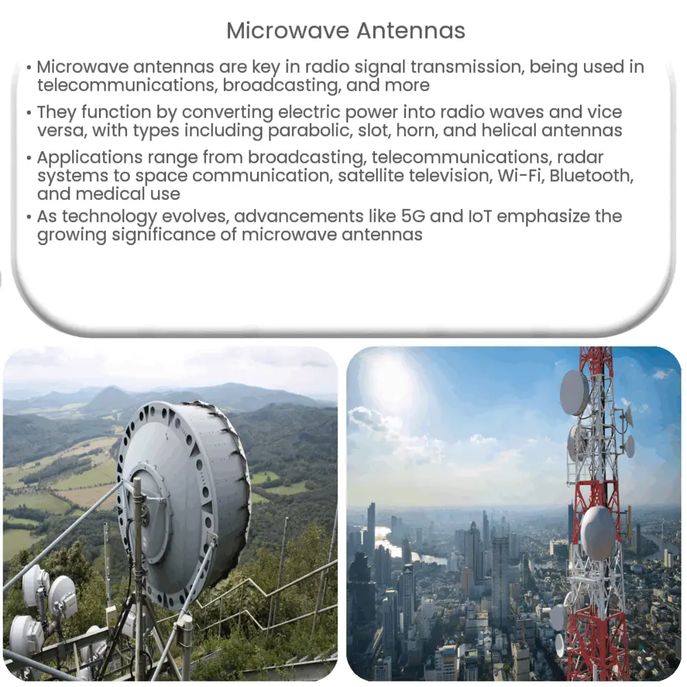 Microwave Antennas