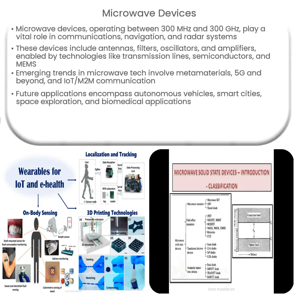 Microwave Devices