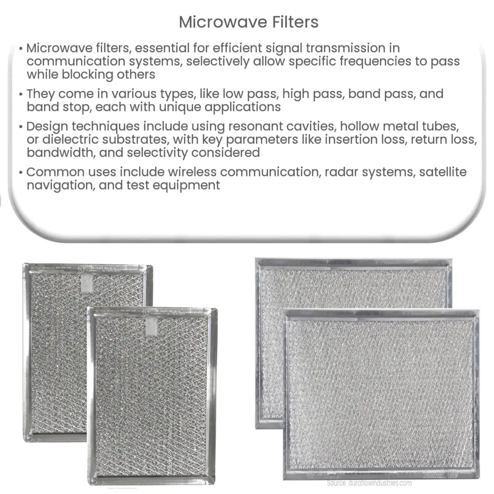 Microwave Filters