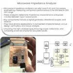 Microwave impedance analyzer