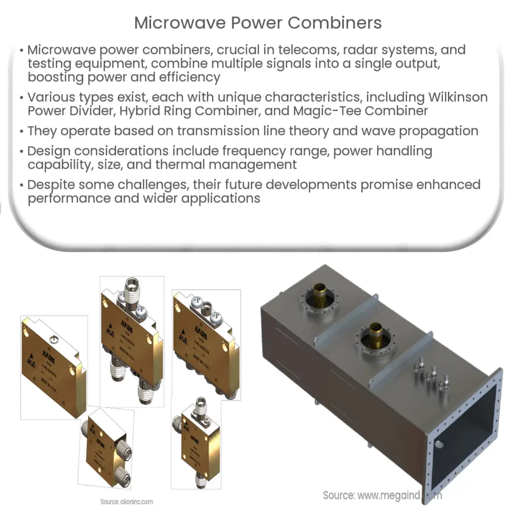 Microwave Power Combiners