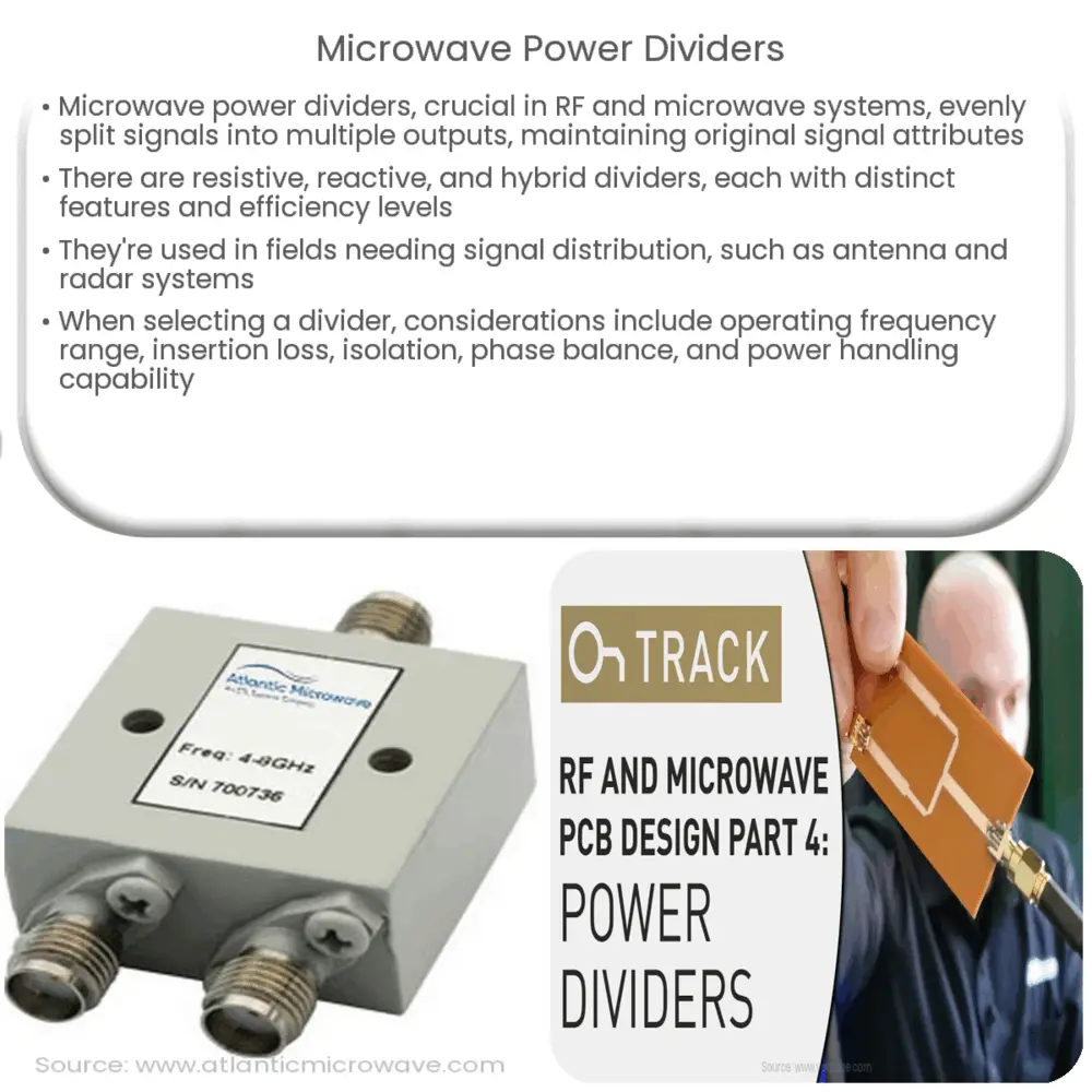 Microwave Power Dividers