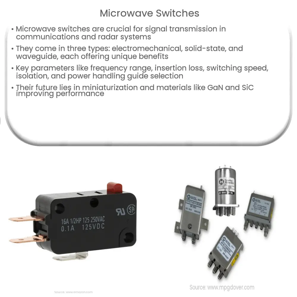 Microwave Switches