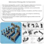 Microwave Waveguide Components