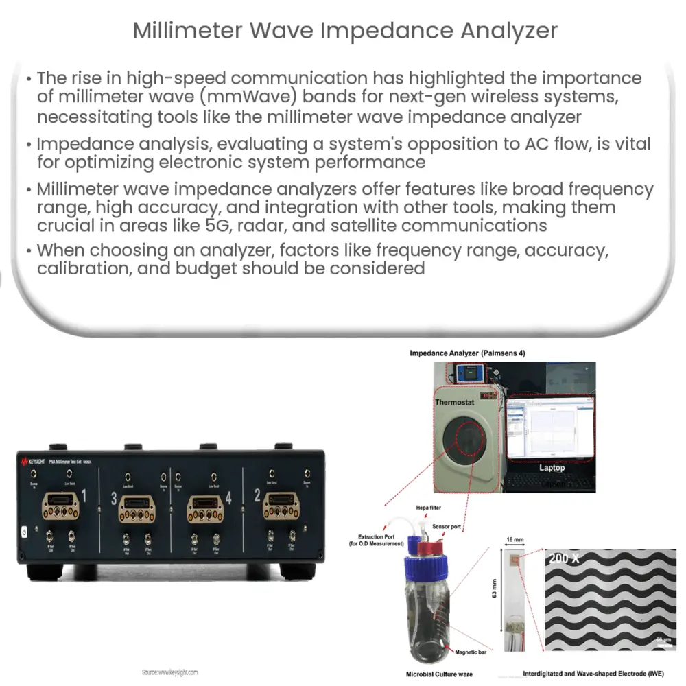 Millimeter wave impedance analyzer