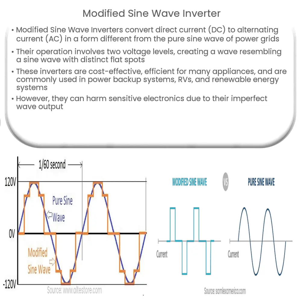 Modified Sine Wave Inverter