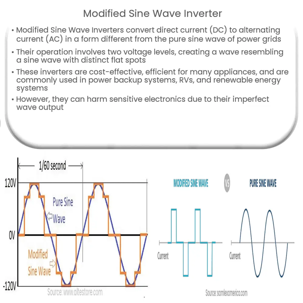 Modified Sine Wave Inverter | How it works, Application & Advantages