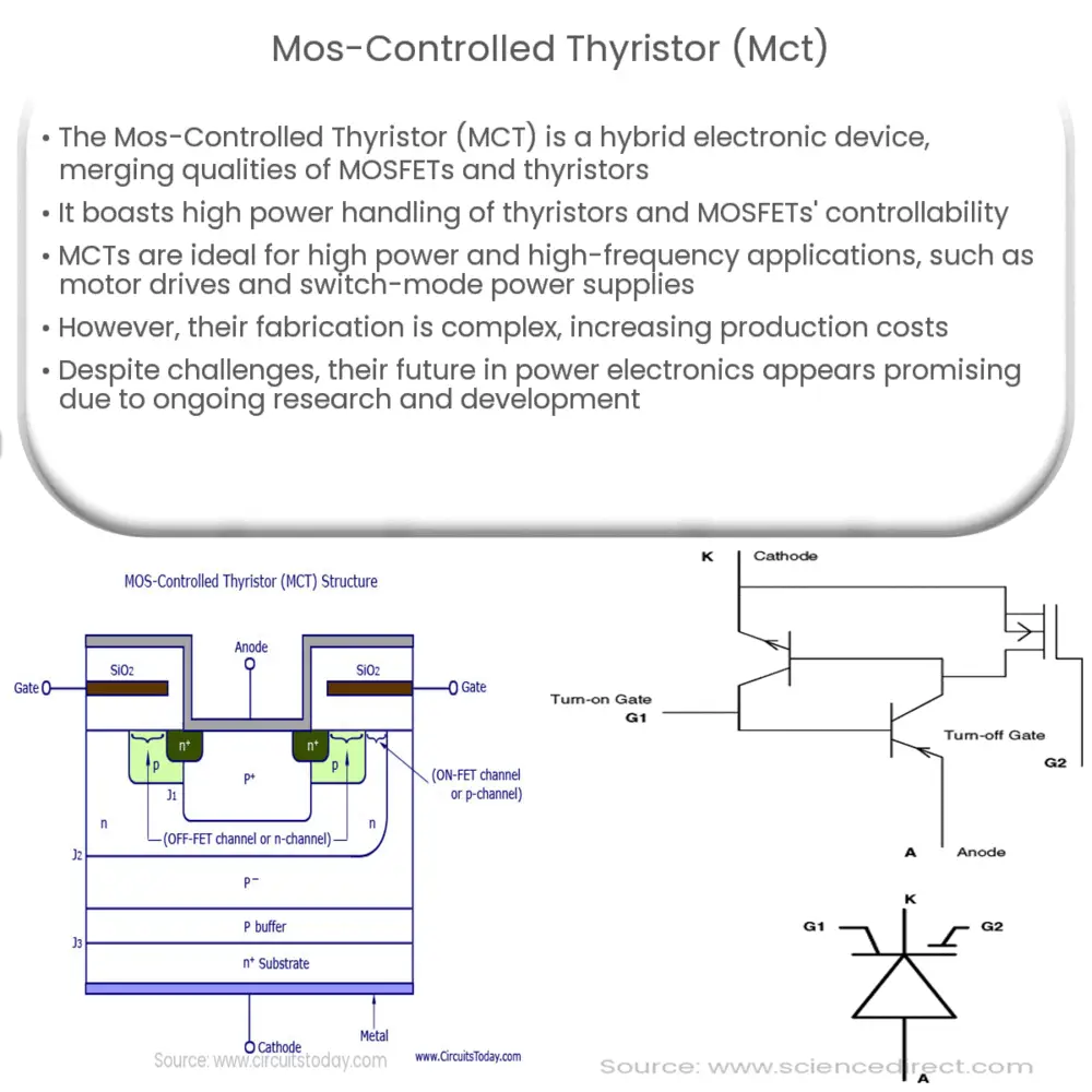Mos-Controlled Thyristor (MCT)