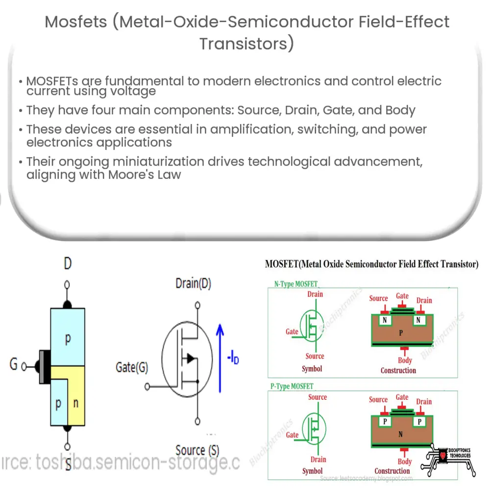 MOSFETs (Metal-Oxide-Semiconductor Field-Effect Transistors)