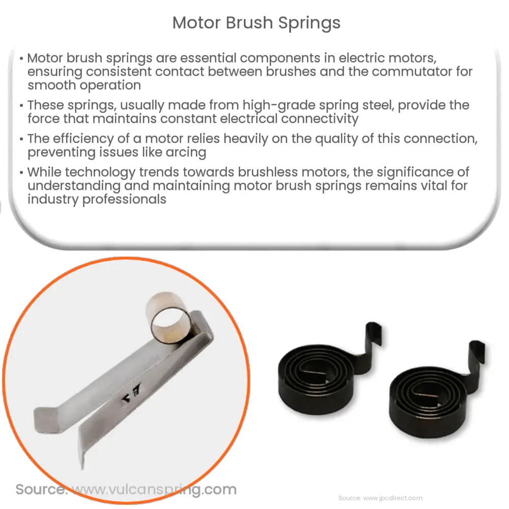Motor Brush Springs