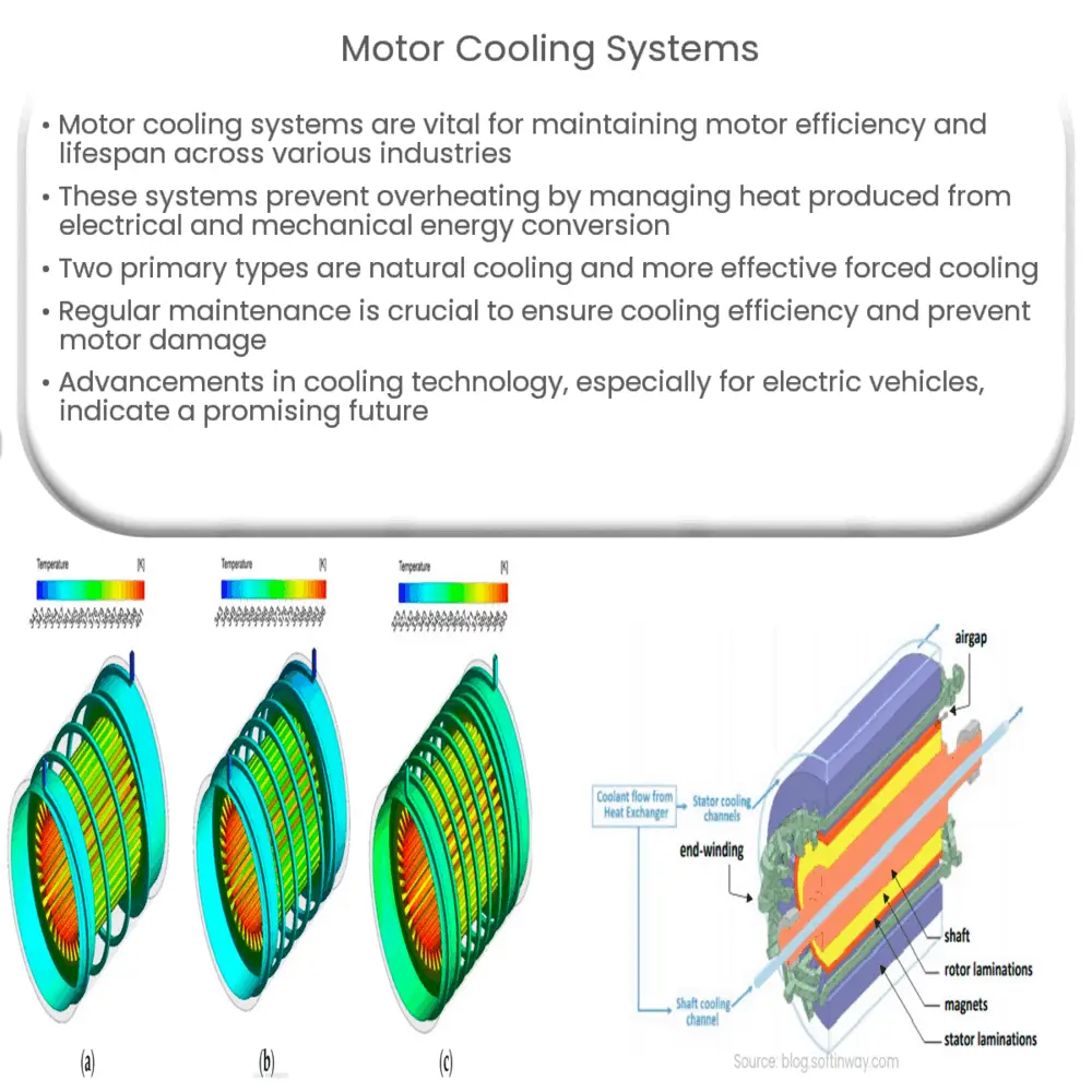 Motor Cooling Systems