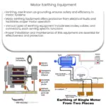 Motor Earthing Equipment