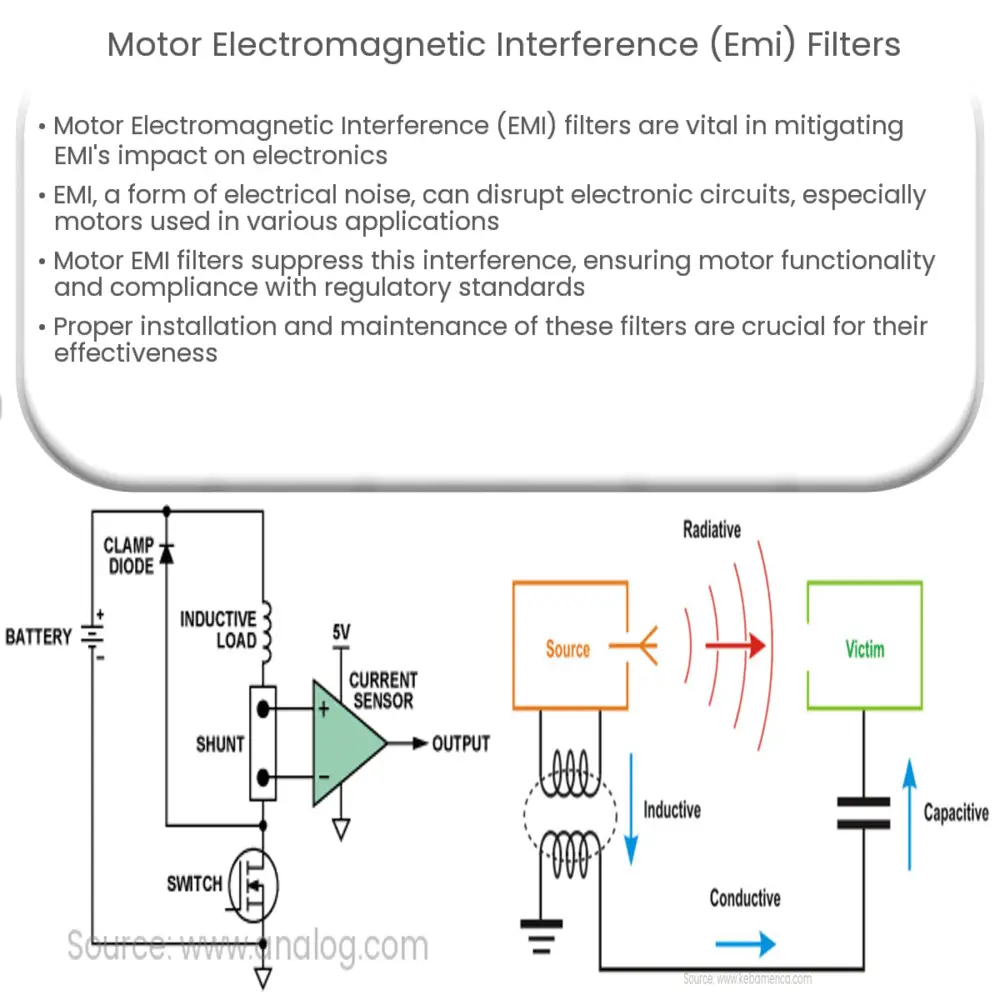 Motor Electromagnetic Interference (EMI) Filters