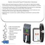 Motor Ground Fault Protection Devices